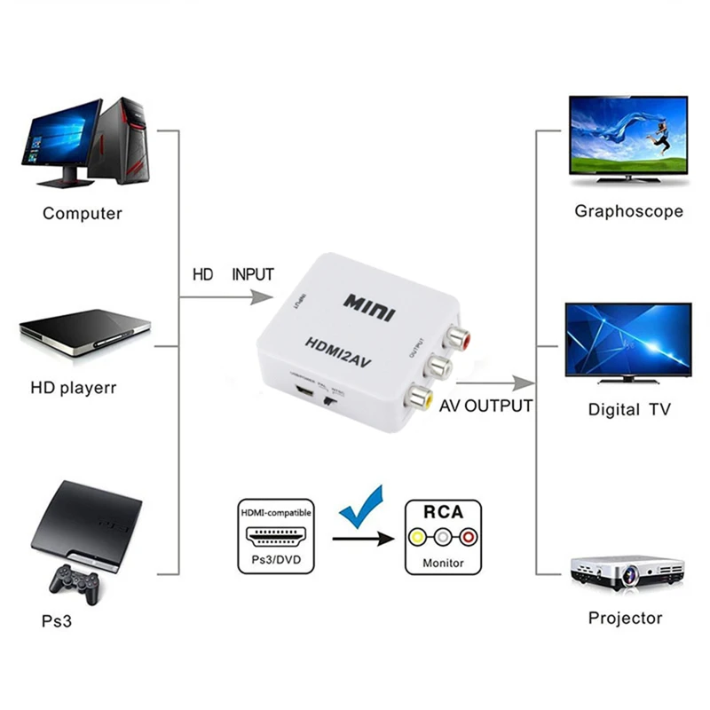 HDMI-compatible to RCA Convert - Audio Splitter Y 评论和价格